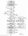 Fig. 14 - Document managing apparatus