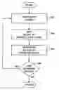 Fig. 01 - Query-based notification architecture