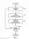Fig. 03 - Query-based notification architecture