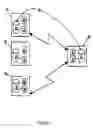 Fig. 02 - Commitment chains for conflict resolution between disconnected data sharing applications