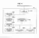 Fig. 05 - Access to disk storage using file attribute information