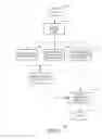 Fig. 16 - Providing a snapshot of a subset of a file system