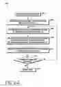 Fig. 25 - Updating electronic files using byte-level file differencing and updating algorithms