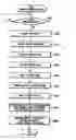 Fig. 01 - Document managing apparatus