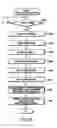 Fig. 18 - Document managing apparatus