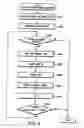 Fig. 10 - Document managing apparatus