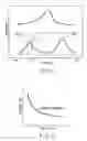 Fig. 10 - Signal measuring/analyzing apparatus and signal measuring/analyzing method