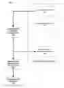 Fig. 01 - Web services layer synchrony in relation to the business layer synchrony