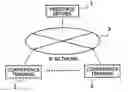 Fig. 01 - Video conferencing system, conference terminal and image server
