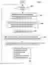 Fig. 01 - Method and system for providing instantaneous media-on-demand services by transmitting contents in pieces from client machines