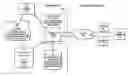 Fig. 01 - Framework for managing client application data in offline and online environments
