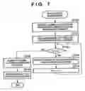 Fig. 11 - Wireless communication system, and wireless communication device and control method