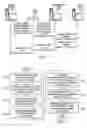 Fig. 04 - System and method to uniquely identify identically configured branches in a distributed enterprise