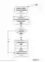 Fig. 05 - Communications handles and proxy agents