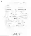 Fig. 02 - Method of designating a future network coordinator