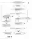 Fig. 06 - Method of designating a future network coordinator