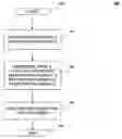 Fig. 01 - Methods and systems for providing a communication manager for wireless wireline converged telecommunication services