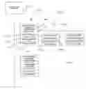 Fig. 03 - System and method for providing update information