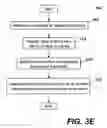 Fig. 08 - Method and system for managing objects distributed in a network