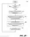 Fig. 09 - Method and system for managing objects distributed in a network