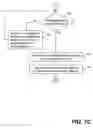 Fig. 22 - Method and system for managing objects distributed in a network