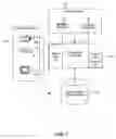 Fig. 02 - Cross-system log in a distributed system environment