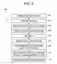 Fig. 03 - Methods and apparatus for data routing and processing