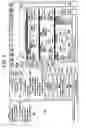 Fig. 06 - Methods and apparatus for data routing and processing