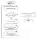 Fig. 01 - Method and system for web resource location classification and detection