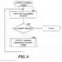 Fig. 07 - Method and system for web resource location classification and detection