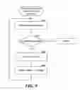 Fig. 10 - Method and system for web resource location classification and detection