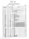 Fig. 15 - Setting attributes of jobs and documents in a layered structure