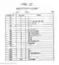 Fig. 18 - Setting attributes of jobs and documents in a layered structure