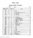 Fig. 20 - Setting attributes of jobs and documents in a layered structure