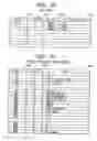 Fig. 24 - Setting attributes of jobs and documents in a layered structure