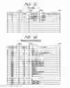 Fig. 26 - Setting attributes of jobs and documents in a layered structure
