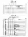 Fig. 31 - Setting attributes of jobs and documents in a layered structure