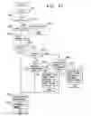 Fig. 37 - Setting attributes of jobs and documents in a layered structure