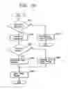 Fig. 40 - Setting attributes of jobs and documents in a layered structure