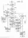 Fig. 43 - Setting attributes of jobs and documents in a layered structure
