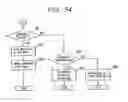 Fig. 44 - Setting attributes of jobs and documents in a layered structure