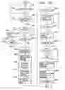 Fig. 45 - Setting attributes of jobs and documents in a layered structure