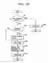 Fig. 48 - Setting attributes of jobs and documents in a layered structure