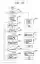Fig. 50 - Setting attributes of jobs and documents in a layered structure