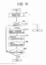 Fig. 51 - Setting attributes of jobs and documents in a layered structure