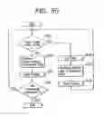Fig. 55 - Setting attributes of jobs and documents in a layered structure