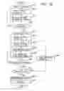 Fig. 56 - Setting attributes of jobs and documents in a layered structure