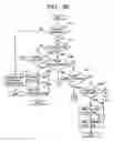 Fig. 74 - Setting attributes of jobs and documents in a layered structure
