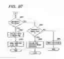 Fig. 75 - Setting attributes of jobs and documents in a layered structure