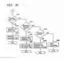 Fig. 77 - Setting attributes of jobs and documents in a layered structure